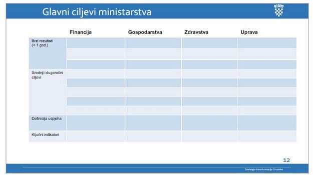 Orešković preskočio praznu stranicu prezentacije o rokovima i cljevima ministarstava