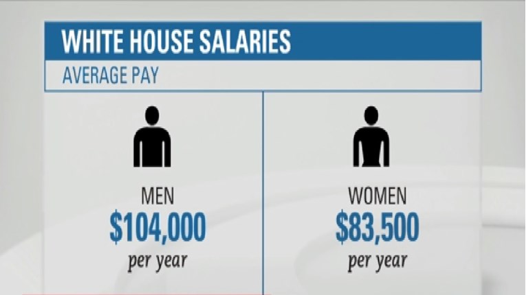 Bijela kuća ženama daje 20 posto niže plaće nego muškarcima