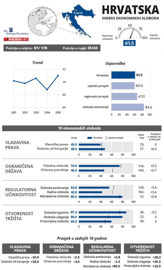 U kojem svijetu žive socijalisti koji u Hrvatskoj vide liberalni kapitalizam i slobodno tržište?