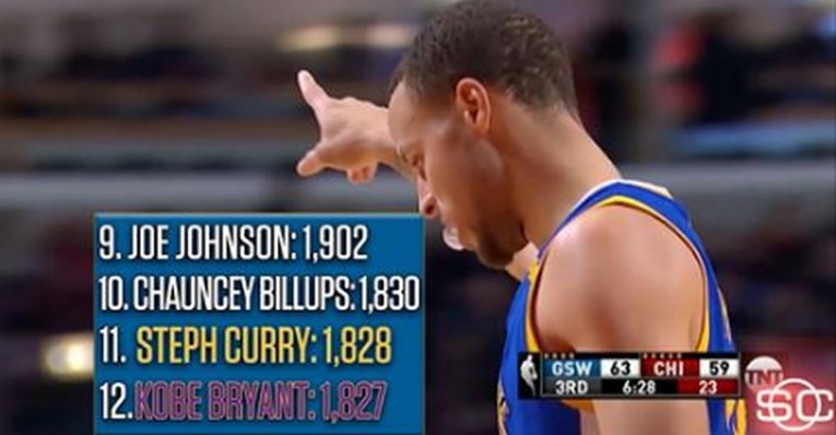 Curry i Westbrook gube, ali ruše brojke legende