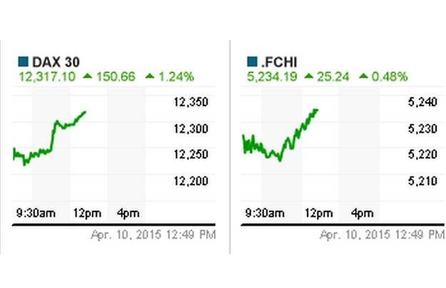 Europske dionice na najvišim razinama u posljednjih 15 godina