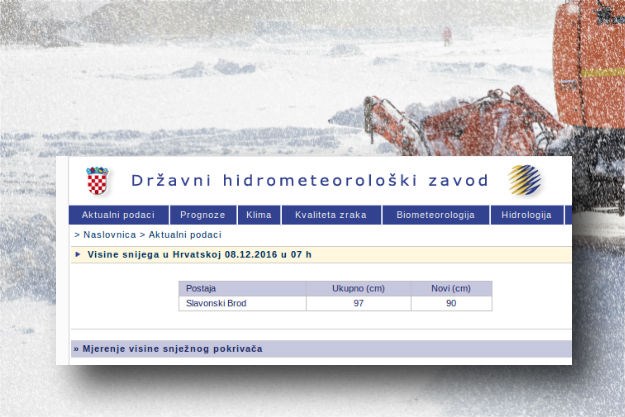 DHMZ objavio da je u Slavonskom Brodu visina snijega 97 centimetara, ali su ubrzo uočili grešku