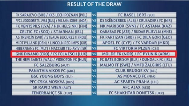 Dinamo protiv Moldea ako izbaci Luksemburžane!