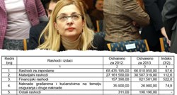 Hasanbegovićeva zamjenica uz plaću od 20.000 kuna sama sebi isplatila i 70.000 kn honorara
