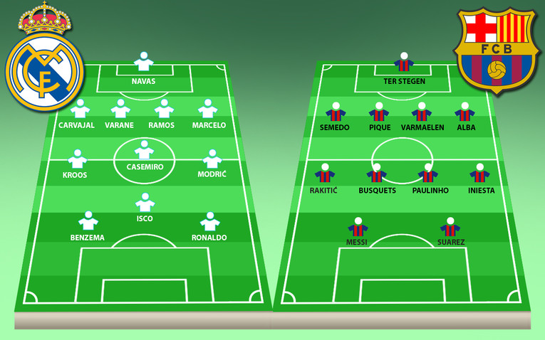 Već se znaju sastavi za El Clasico