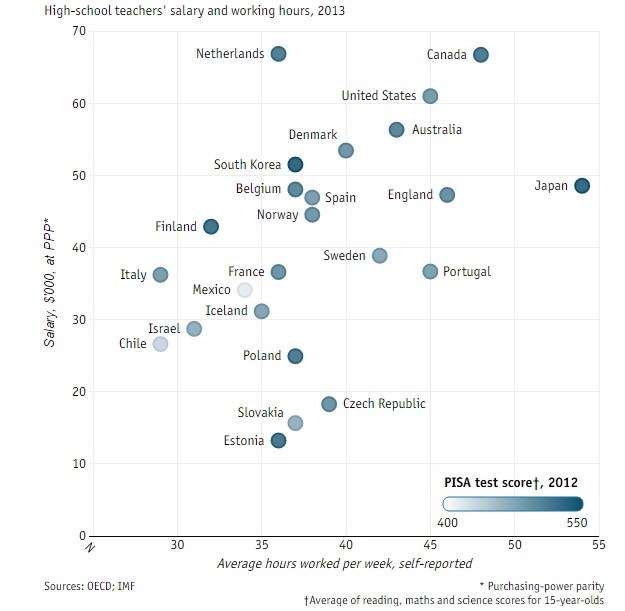 ANALIZA Veće plaće učitelja ne znače nužno i kvalitetnije obrazovanje