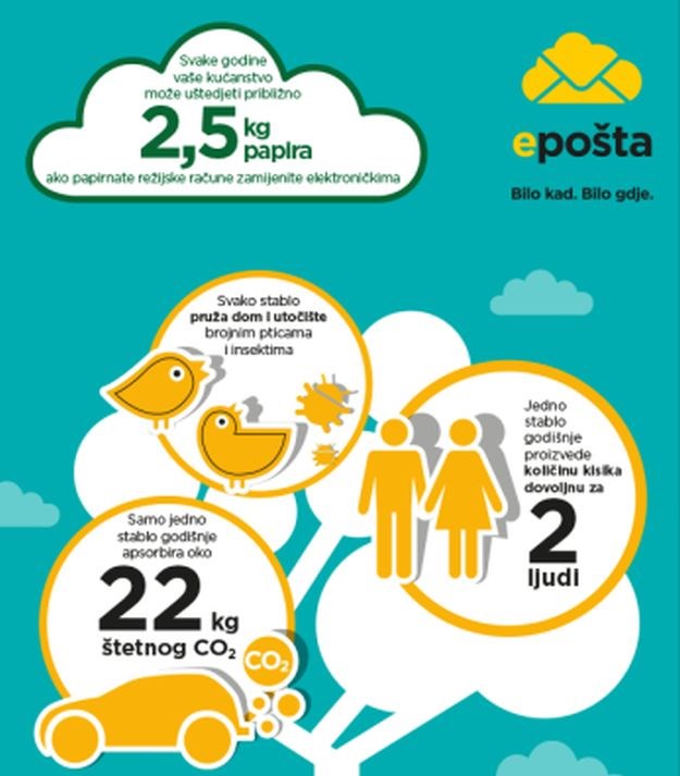 Nema više papirnatih računa: Pogledajte što sve možete novim servisom ePošta