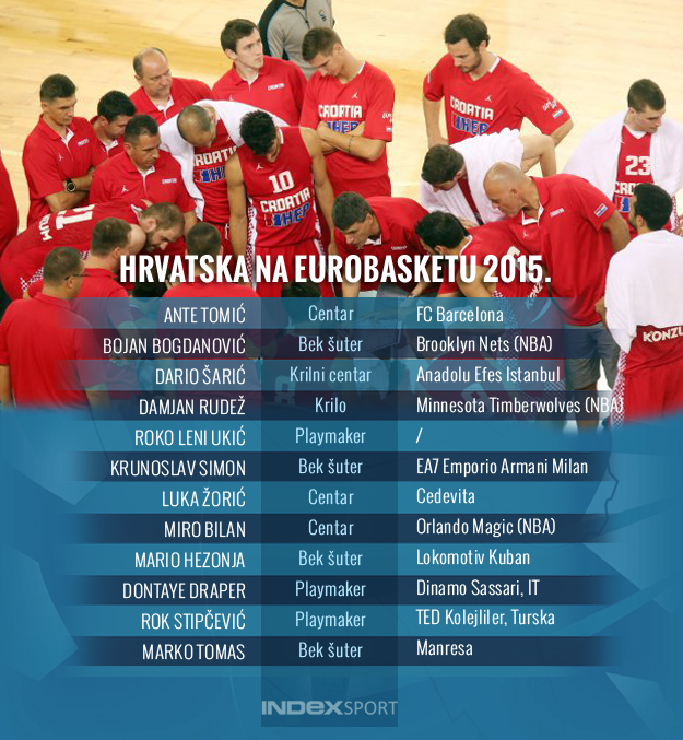 Perasović konačno objavio popis, Tomas unutra!