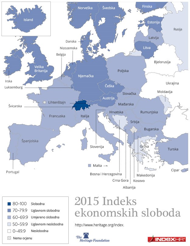 Indeks ekonomskih sloboda 2015: Hrvatska podbacila u rezanju javne uprave i stvaranju radnih mjesta