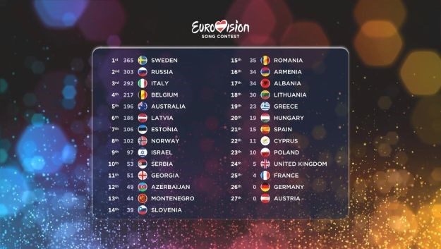 "Skandal" na Eurosongu: U finalu odbačeni glasovi makedonskog i crnogorskog žirija