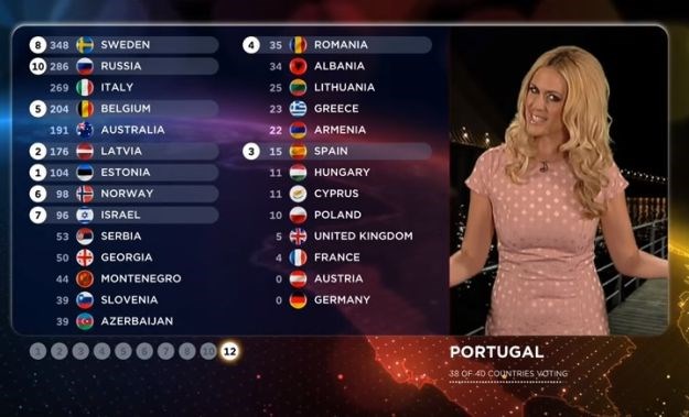 Hoće li Hrvatska napokon imati šanse: Eurosong uvodi ogromnu promjenu u izboru pobjednika