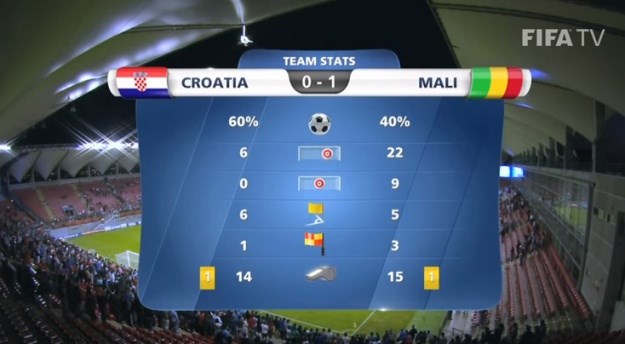 Bez udarca u okvir gola: Pogledajte kako se Hrvatska oprostila od Svjetskog prvenstva