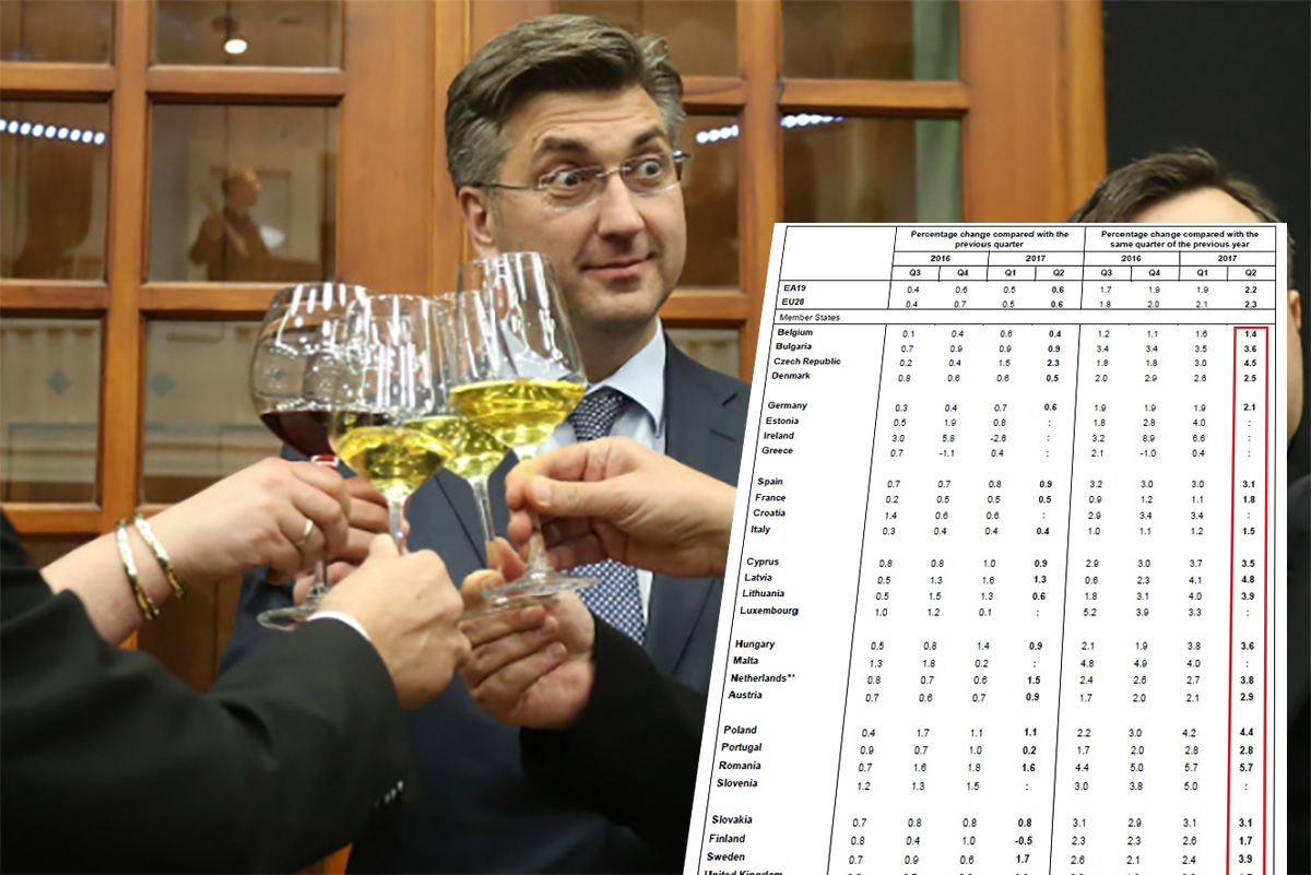 STIGLA NAS JE ČAK I RUMUNJSKA Hrvatska jako zaostaje za nekad siromašnim istokom Europe