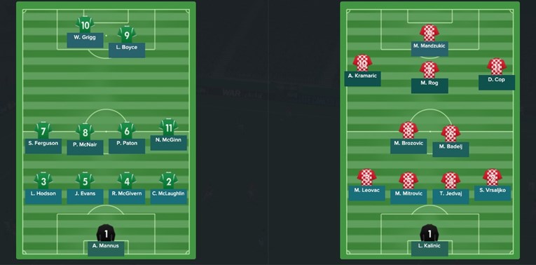 Simulirali smo Hrvatsku i Sjevernu Irsku na Football Manageru, evo kako smo prošli