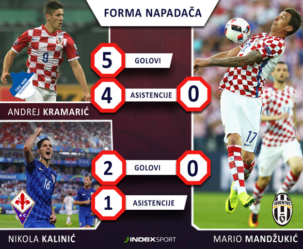 TRI PROBLEMA Riješite ključne dileme Hrvatske