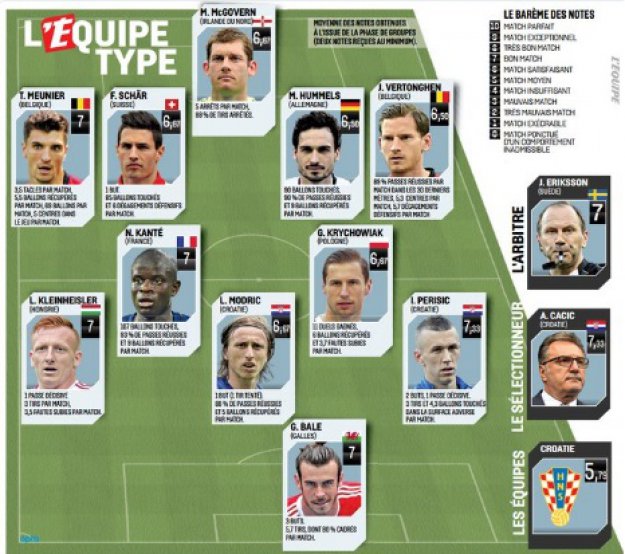L´Equipe: Čačić najbolji izbornik, Perišić najbolji igrač, a Hrvatska najbolja momčad