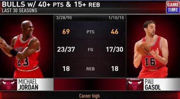 Gasol vratio Chicago u Jordanovo vrijeme