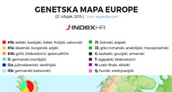Nacionalizmi su izmišljotina: Genetički gledano, nema velike razlike između Hrvata, Srba i Bošnjaka