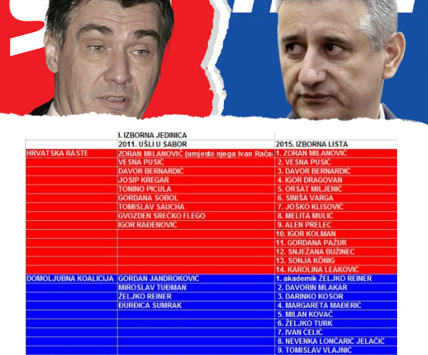 Neki su ostali, a neki su otpisani: Pogledajte tko je 2011. ušao u Sabor i gdje su danas