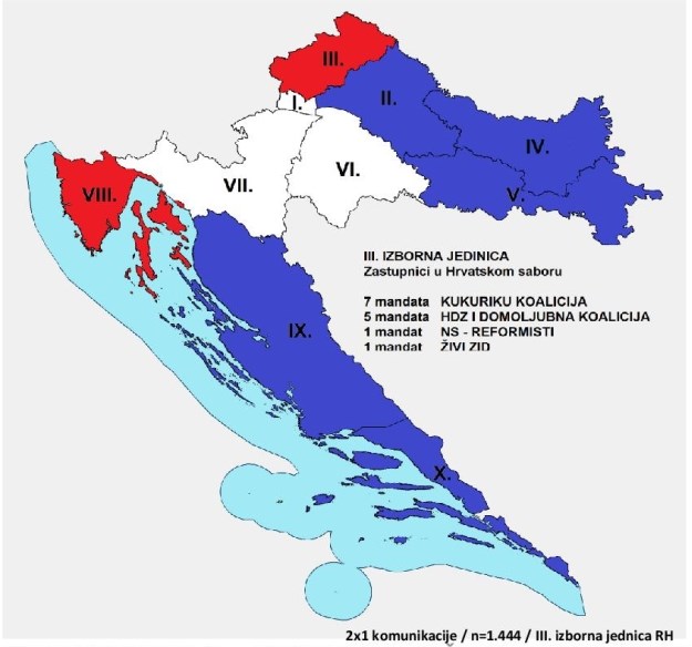 Anketa 2x1 komunikacija: U III. izbornoj jedinici pobjeđuje SDP, ali ukupno je bolji HDZ