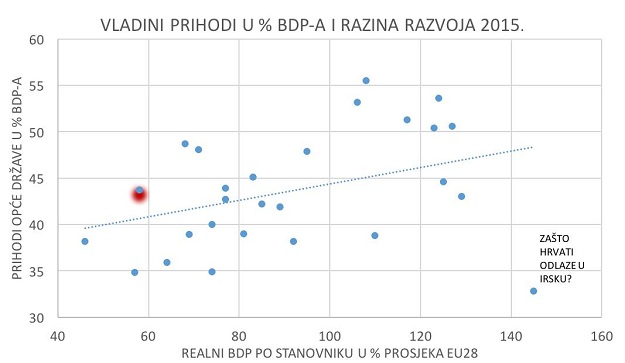 Zašto Hrvati odlaze u Irsku?