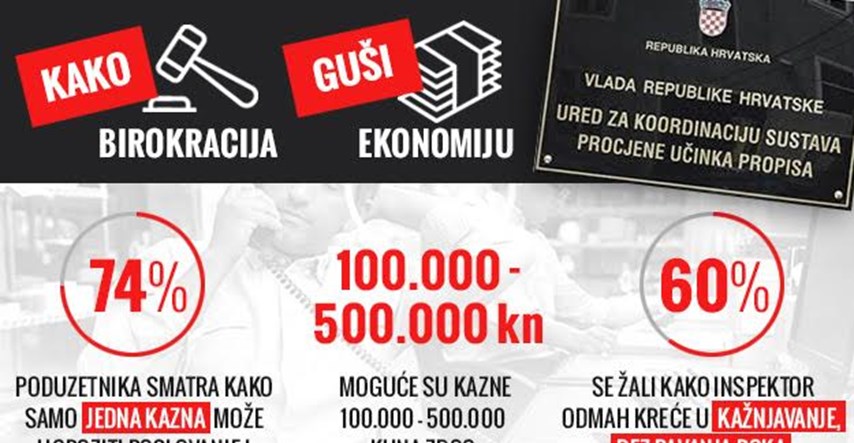Istraživanje: Pogledajte 10 ključnih problema koji ubijaju hrvatske poduzetnike
