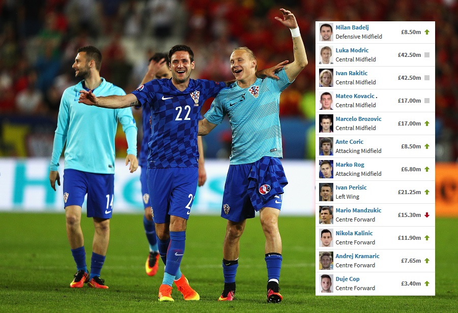 Hrvatska danas vrijedi više nego na Euru, ali ova četiri igrača ruše cijenu