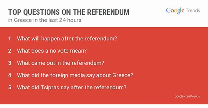 Evo kako su se Grci informirali o napuštanju eurozone i referendumu