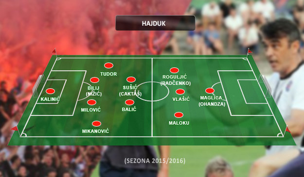 Može li poljudska euforija potrajati do kolovoza?