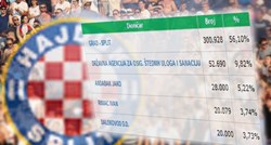Mamić nakon ofenzive na dionice Hajduka ponudio navijačima upravljanje klubom