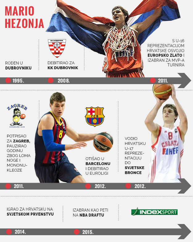Dubrovački "Super Mario": Evo zašto je Orlando izabrao Hezonju