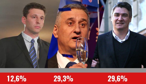 Da su danas izbori MOST bi dobio manje glasova, evo kako bi stajali SDP i HDZ