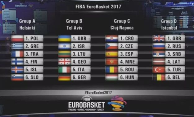 Otkrivene skupine Eurobasketa: Hrvatska protiv prvaka Europe