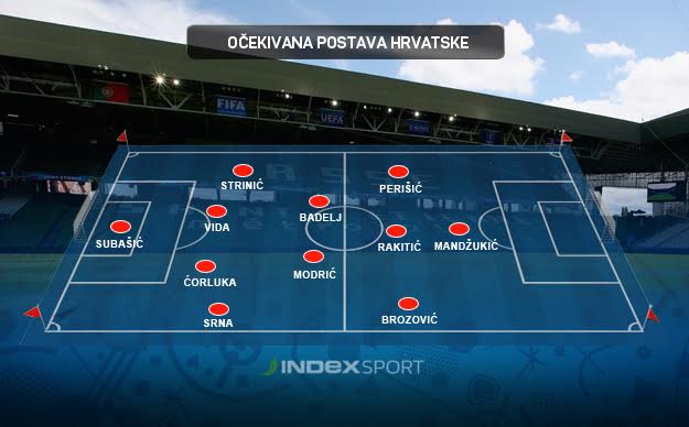 Srna će sutra igrati protiv Češke