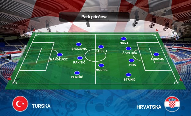 Ovo je sastav s kojim će Hrvatska otvoriti Euro, Turci ne vjeruju