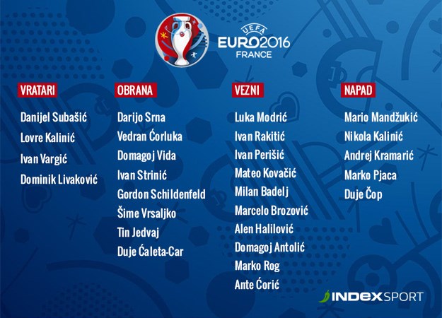 ŠIRI POPIS ZA EURO Nema Lovrena, poziv Striniću, Ćaleti-Caru i šestorici iz Dinama