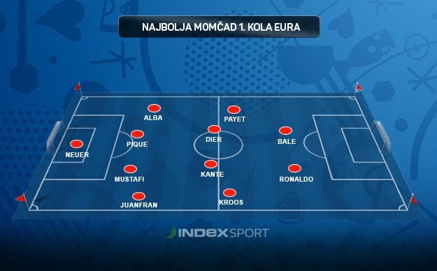 Uefa odabrala idealnu momčad prvog kola: Nema mjesta za Luku Modrića