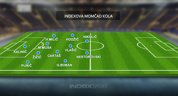 Indexov pregled kola: Mediću, odlazi