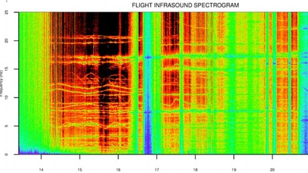 NASA iznad Zemlje snimila misteriozne "izvanzemaljske" zvukove