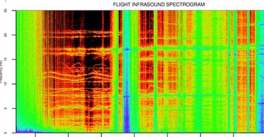 NASA iznad Zemlje snimila misteriozne "izvanzemaljske" zvukove
