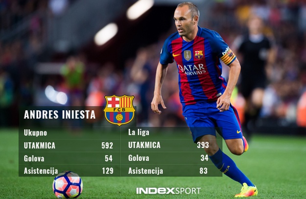 Legenda Barcelone asistencijom Rakitiću napravila što još nitko nije