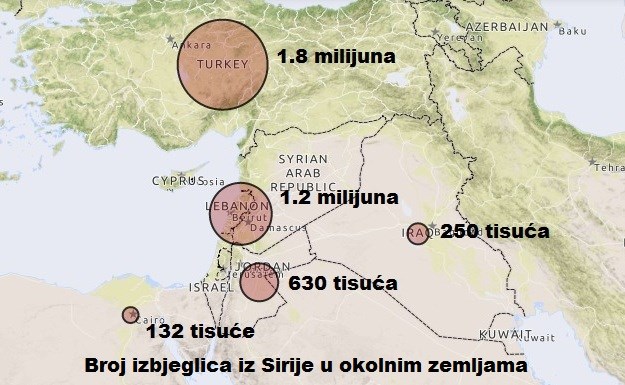 Pogledajte koje su zemlje primile najviše izbjeglica iz Sirije