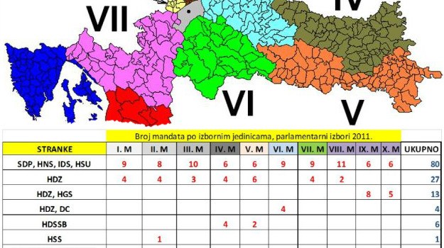 Rezultati po izbornim jedinicama: Kako ste glasali od 2000. do 2011. godine
