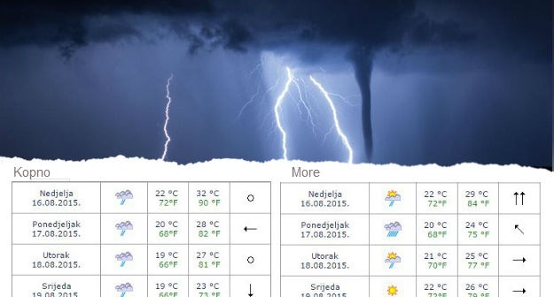 Već sutra navečer stiže loše vrijeme: Tuča, olujni udari vjetra, moguće pijavice