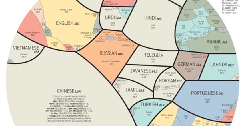 Ova karta pokazat će vam dinamiku najmoćnijih svjetskih jezika