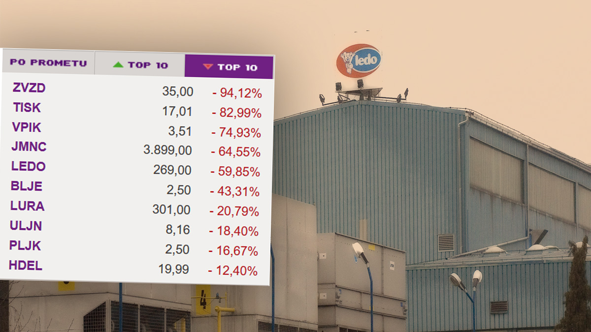 Potop na burzi: Dionica Leda pala s 11 tisuća kuna na 269 kuna, Zvijezde s 4400 na 35 kuna