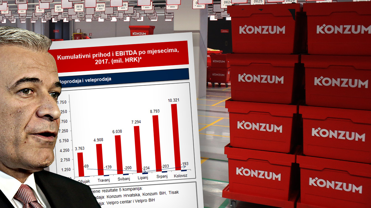Objavljeno izvješće za ovu godinu, Agrokorova maloprodaja i dalje u ogromnim gubicima