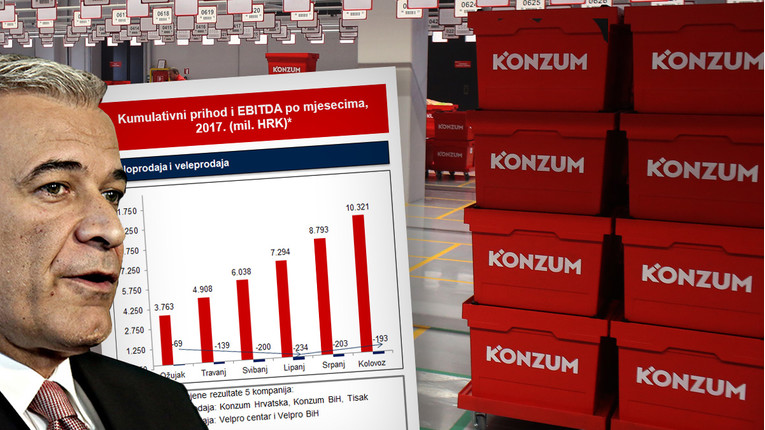 Objavljeno izvješće za ovu godinu, Agrokorova maloprodaja i dalje u ogromnim gubicima