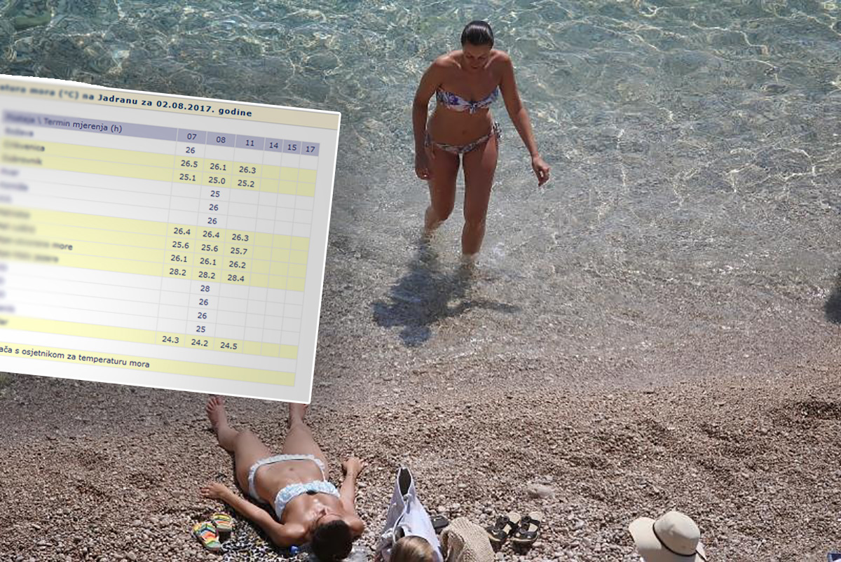 POGLEDAJTE TEMPERATURE MORA DANAS Ni u vodi nema osvježenja