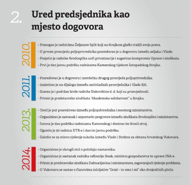 Novi Josipovićev autogol: Evo što sam radio sve ove godine, u 2012. recimo baš ništa